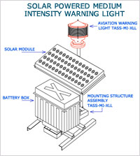 Solar Powered Medium Intensity Obstruction Warning Light - Mounting2